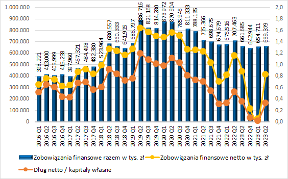 Opóźnienia I Podwyżki Kosztów Flagowej Inwestycji PCC?