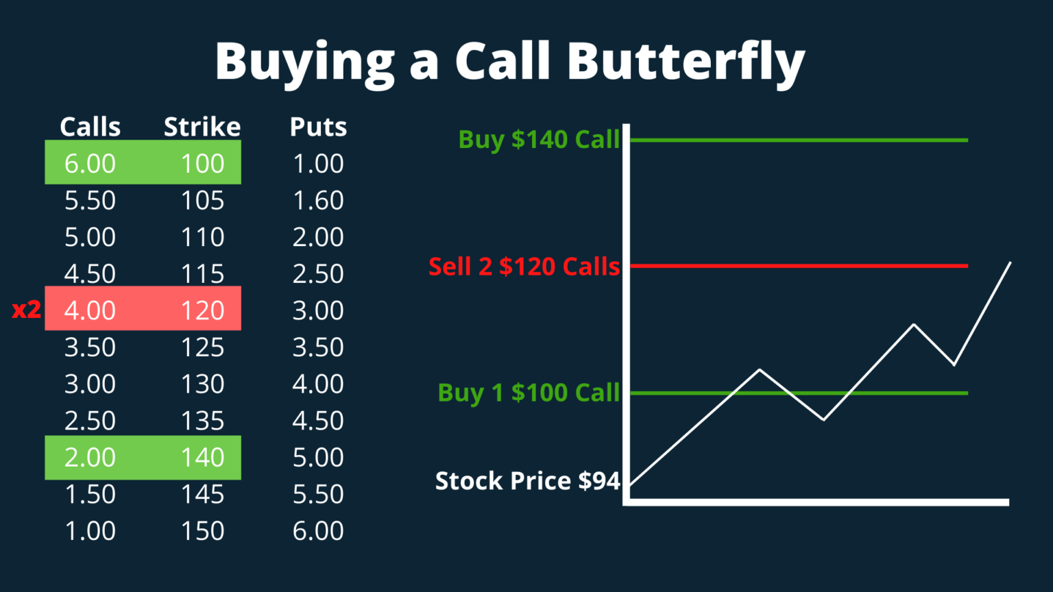 Option Trading Strategies: Capitalizing On The AUD-NZD Spread Option Trading Strategies: Capitalizing On The AUD-NZD Spread