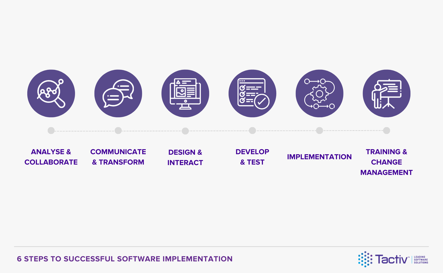 Outdated Software: A Roadblock To Successful AI Implementation