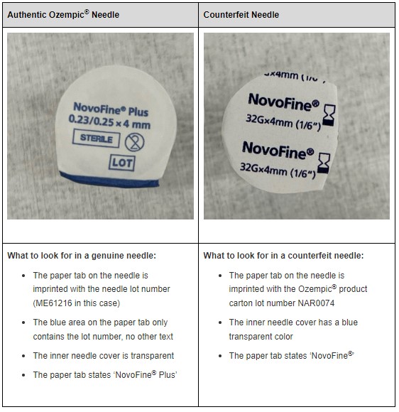 Ozempic Supply At Risk: FDA Targets Unauthorized Copies Ozempic Supply At Risk: FDA Targets Unauthorized Copies