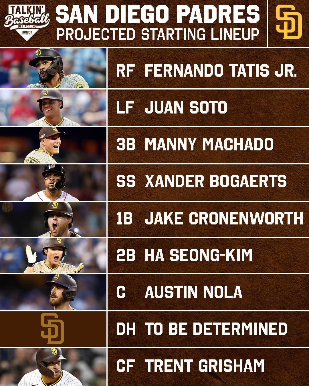 Padres Lineup & Weather Update: Rain Delay, Tatis, Campusano Padres Lineup & Weather Update: Rain Delay, Tatis, Campusano