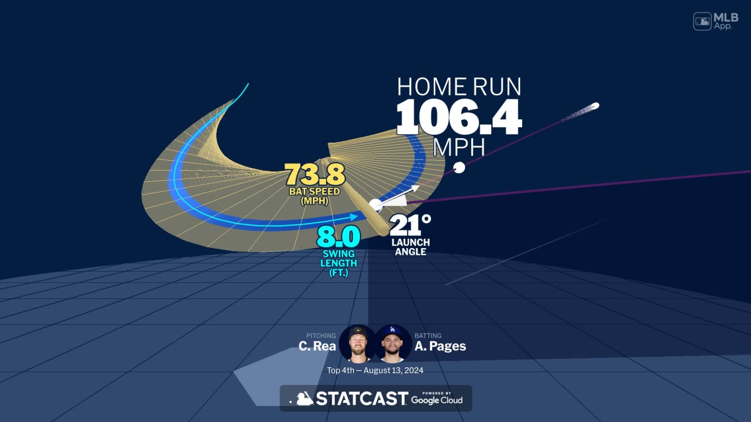 Padres' Resistance To Dodgers' Master Plan: A Deep Dive