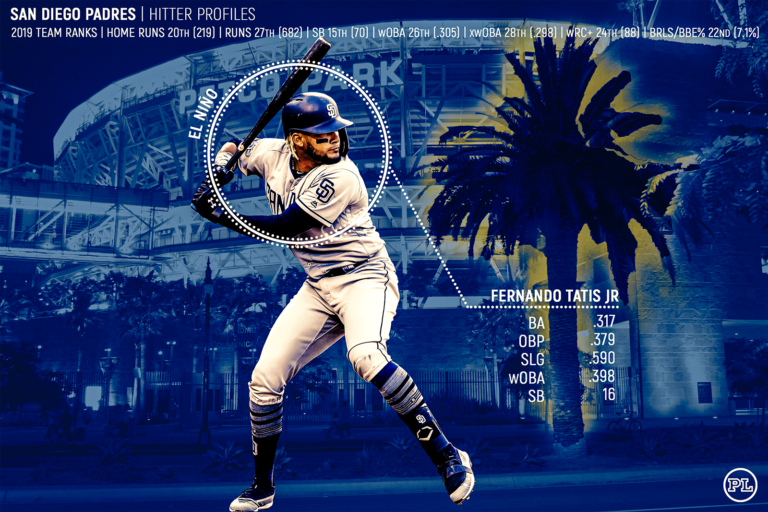 Padres Vs. Yankees: Analyzing San Diego's Chances For A 7-Game Win Padres Vs. Yankees: Analyzing San Diego's Chances For A 7-Game Win
