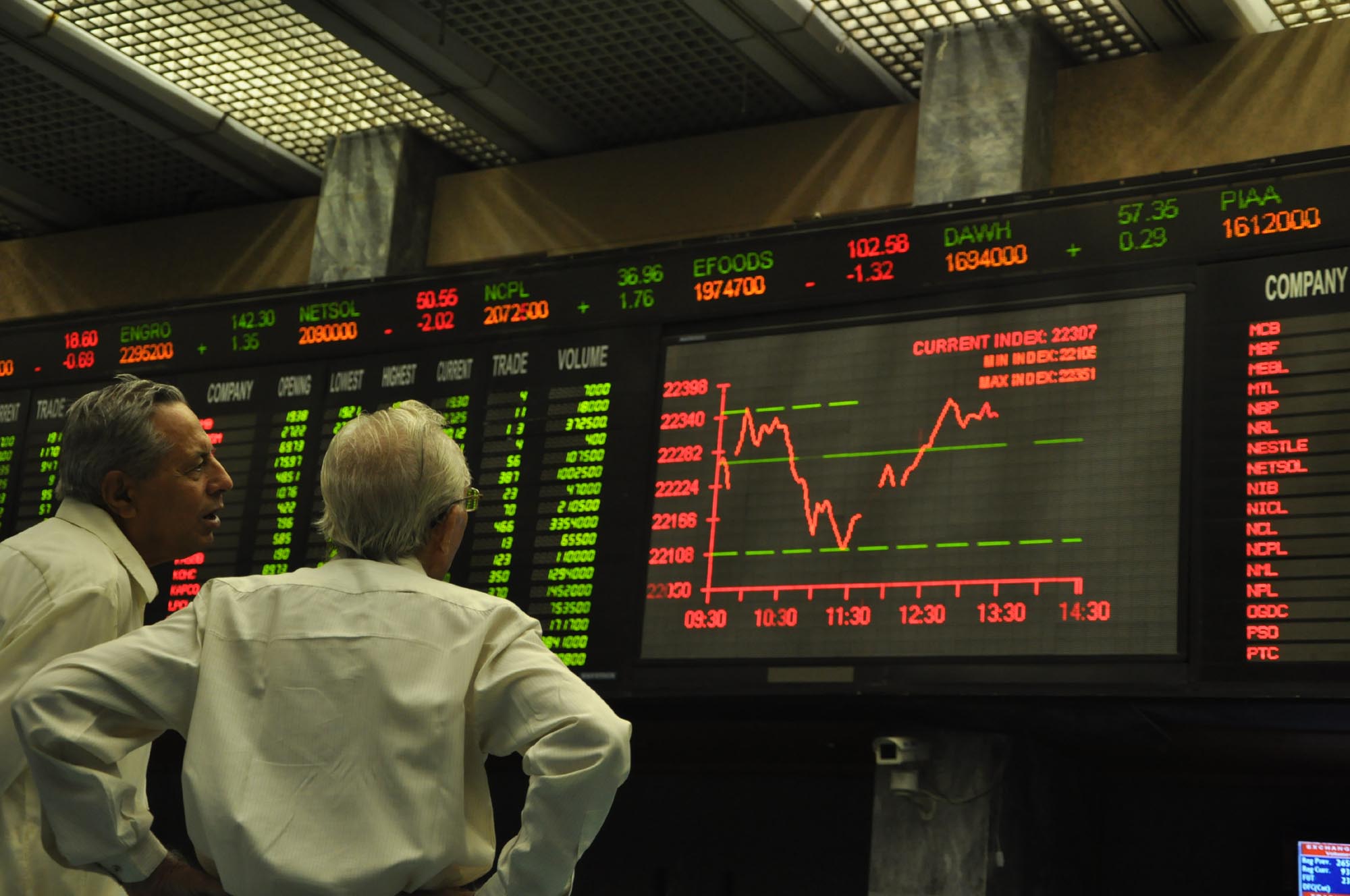 Pakistan Stock Exchange Outage Amidst Market Instability And Rising Tensions Pakistan Stock Exchange Outage Amidst Market Instability And Rising Tensions