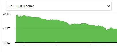 Pakistan Stock Exchange Outage Amidst Market Volatility Pakistan Stock Exchange Outage Amidst Market Volatility