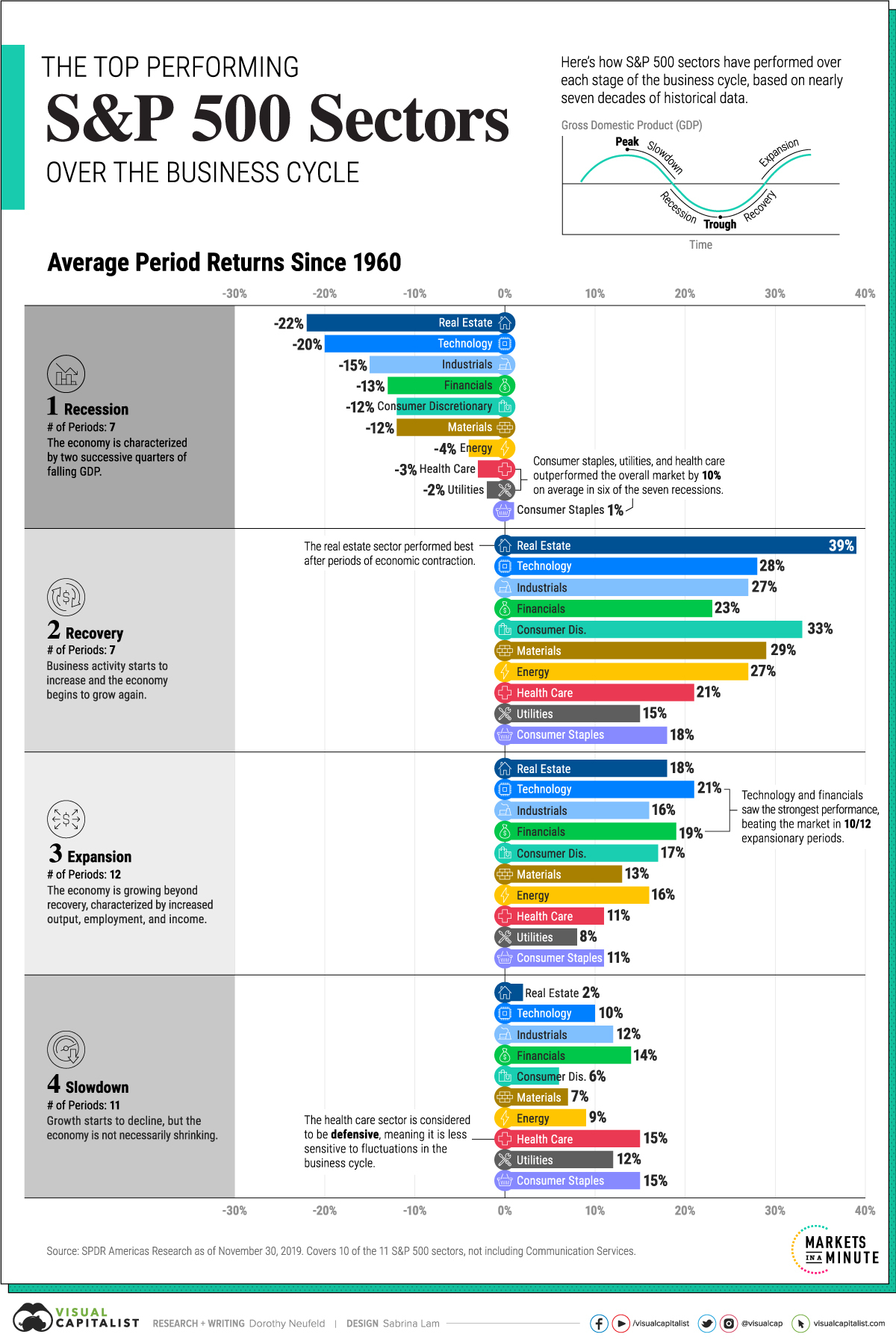 Palantir Competitors: Predicting Top Performing Stocks For The Next 3 Years Palantir Competitors: Predicting Top Performing Stocks For The Next 3 Years