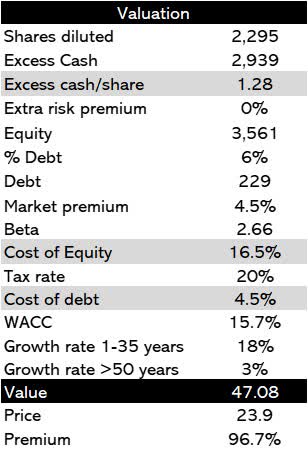 Palantir Stock: Is A 40% Increase By 2025 Realistic? Investment Analysis Palantir Stock: Is A 40% Increase By 2025 Realistic? Investment Analysis