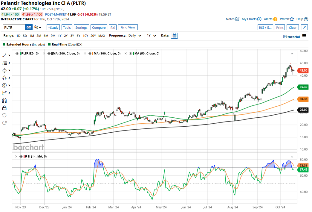 Palantir Stock Prediction: 2 Superior Investment Opportunities (3-Year Outlook) Palantir Stock Prediction: 2 Superior Investment Opportunities (3-Year Outlook)