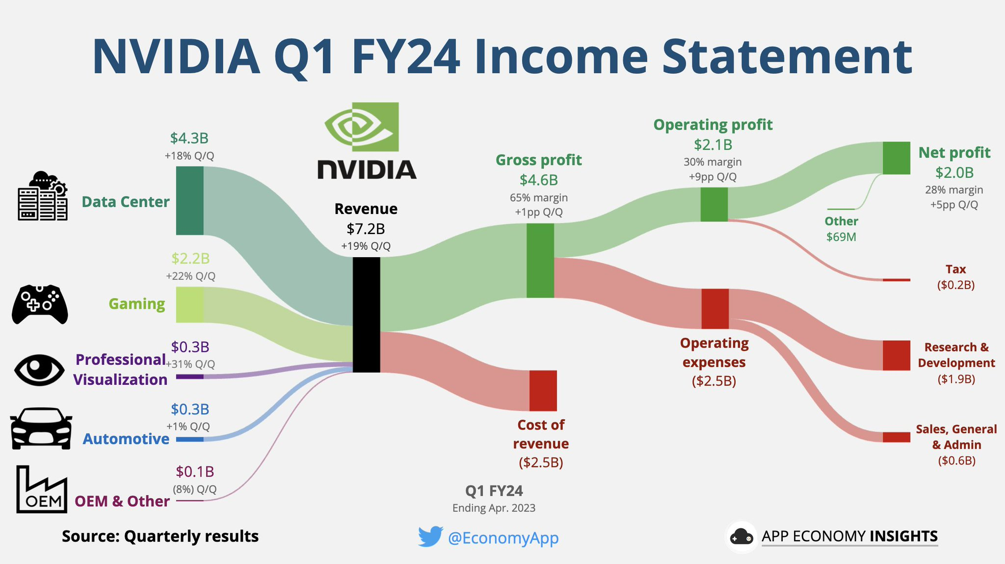 Palantir Stock Q1 Earnings: Government And Commercial Business Trends Palantir Stock Q1 Earnings: Government And Commercial Business Trends