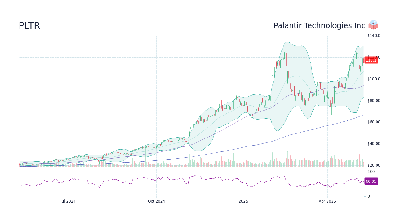 Palantir Technologies Stock Analysis: Is It Worth Buying Now? Palantir Technologies Stock Analysis: Is It Worth Buying Now?