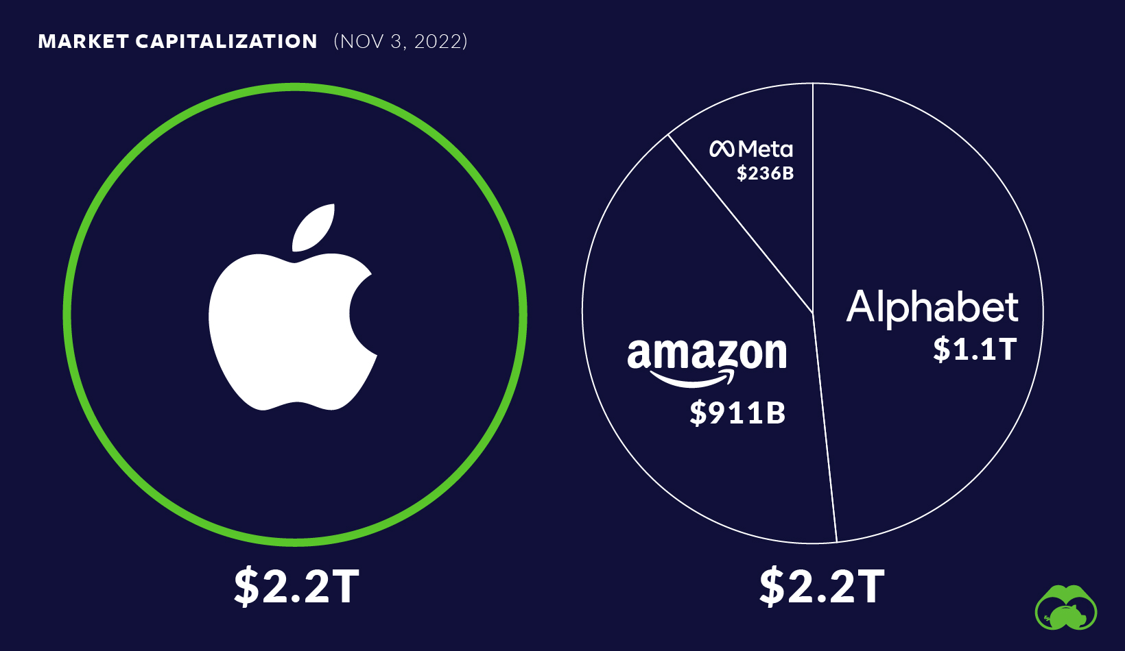 Palantir's Path To A Trillion-Dollar Market Cap: A 2030 Projection Palantir's Path To A Trillion-Dollar Market Cap: A 2030 Projection