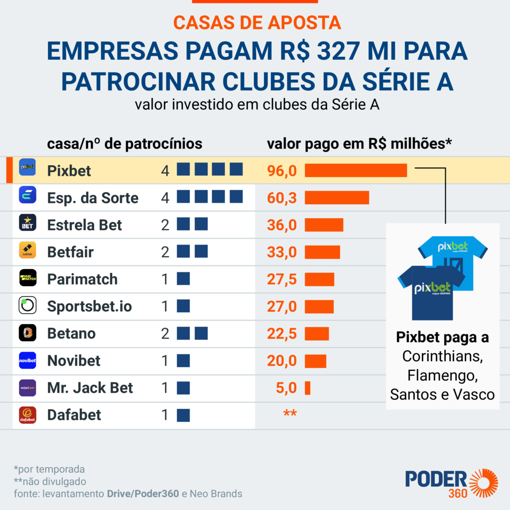Palpite Corinthians X Santos: Análise Das Casas De Apostas Para O Paulistão Palpite Corinthians X Santos: Análise Das Casas De Apostas Para O Paulistão