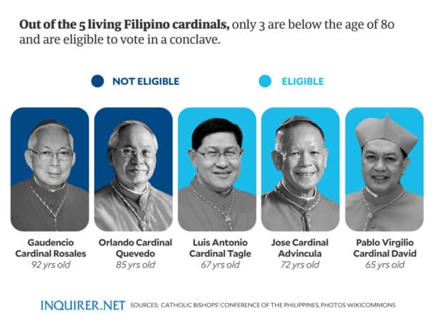 Papal Conclave Explained: The Process Of Selecting A New Pope Papal Conclave Explained: The Process Of Selecting A New Pope