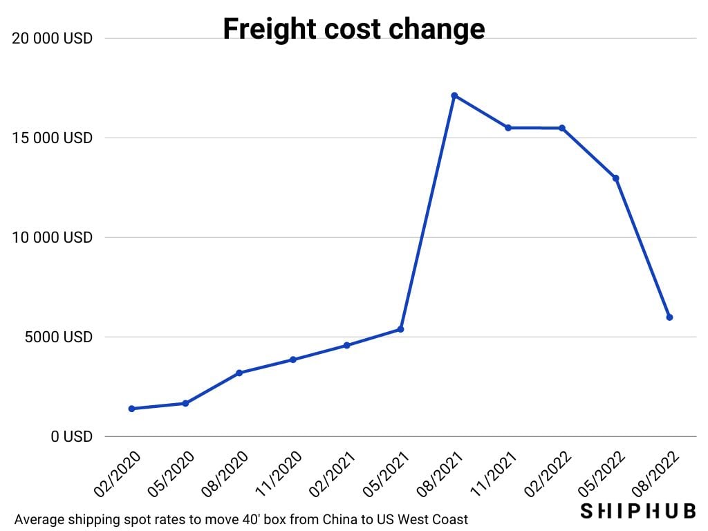 Payden & Rygel: Analyzing China To US Container Shipping Trends Payden & Rygel: Analyzing China To US Container Shipping Trends