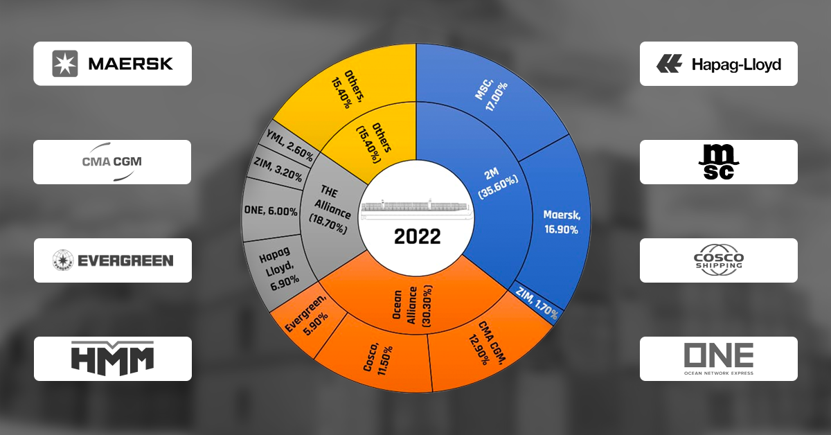 Payden & Rygel: China-US Container Shipping: A Comprehensive Market Overview Payden & Rygel: China-US Container Shipping: A Comprehensive Market Overview
