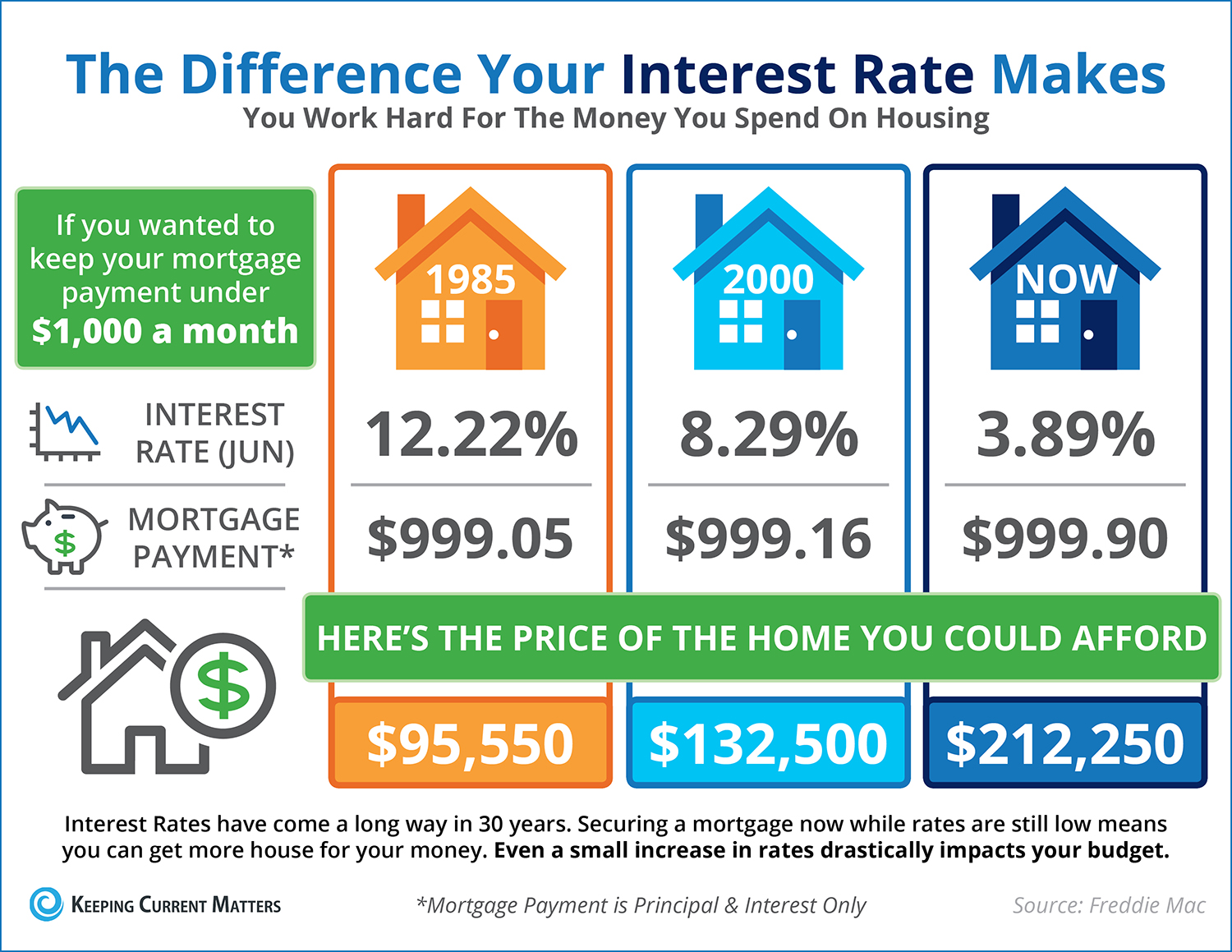 Personal Loan Interest Rates Today: Find Your Lowest Rate Personal Loan Interest Rates Today: Find Your Lowest Rate