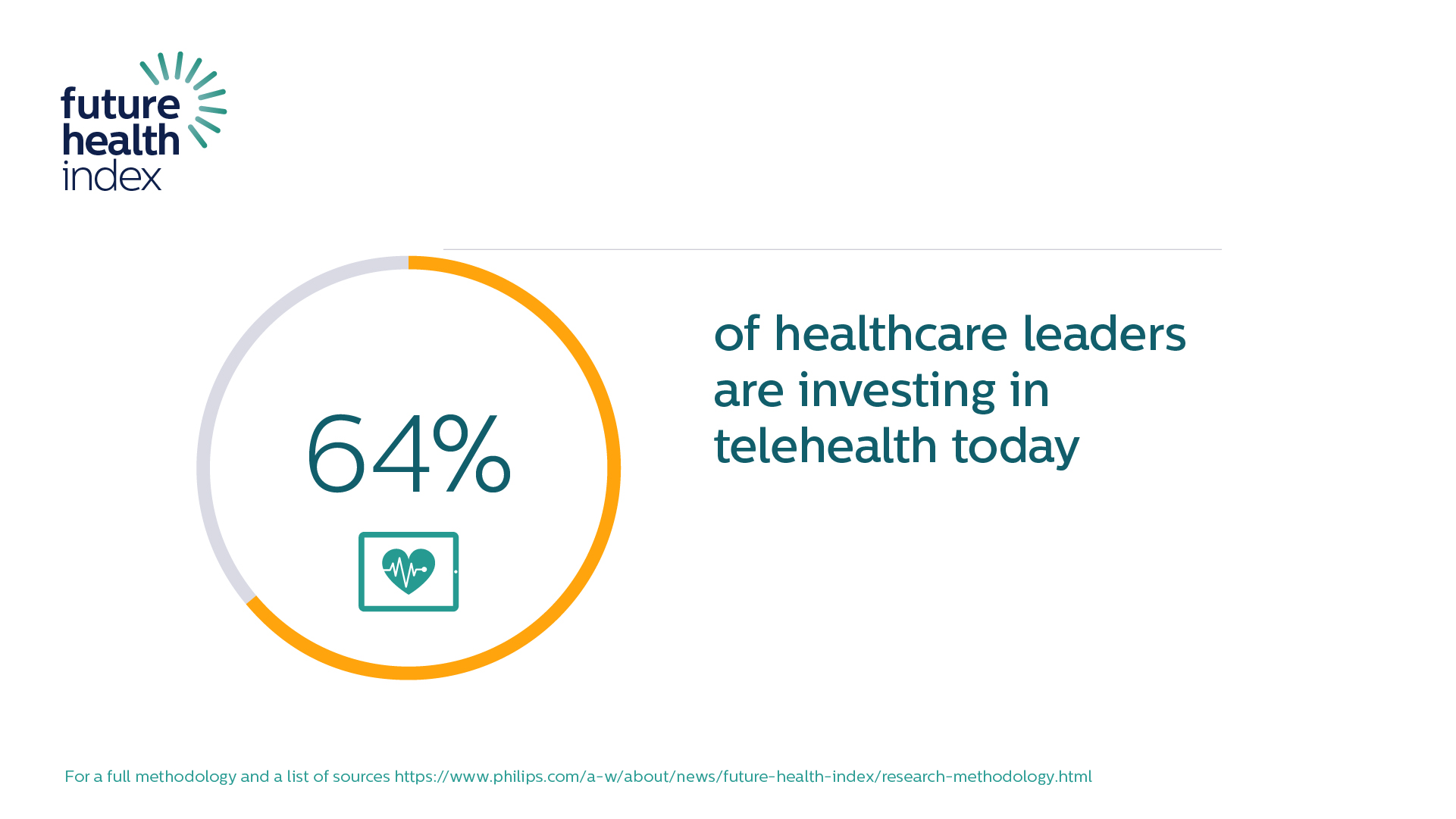 Philips Future Health Index 2025: AI's Transformative Impact On Global Healthcare Philips Future Health Index 2025: AI's Transformative Impact On Global Healthcare
