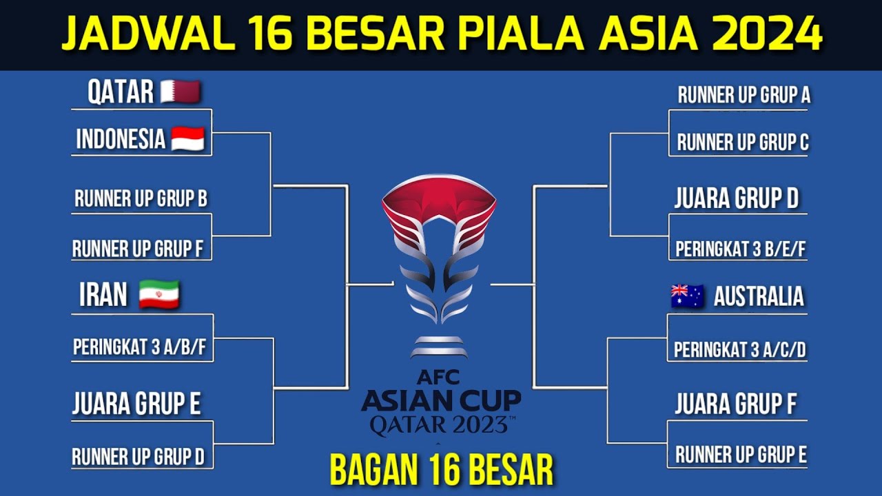 Piala Asia U20 2025: Jadwal Pertandingan Indonesia Vs Yaman Dan Link Streamingnya Piala Asia U20 2025: Jadwal Pertandingan Indonesia Vs Yaman Dan Link Streamingnya