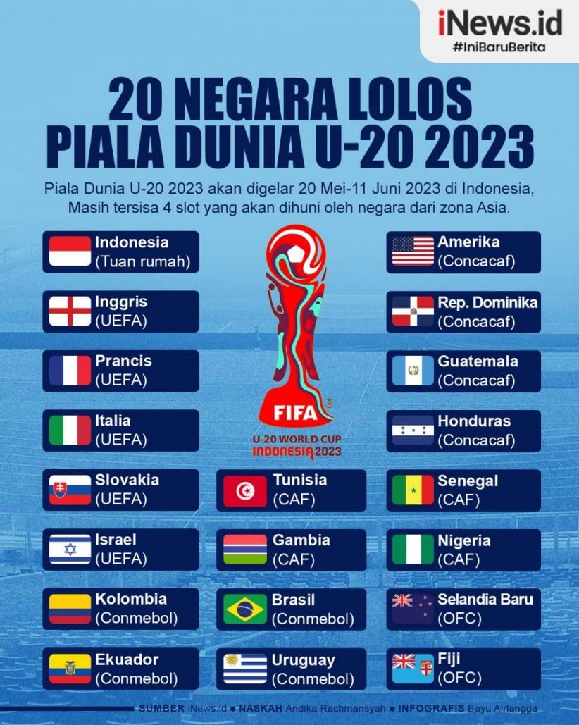 Piala Dunia U-20: Timnas U20 Indonesia Amankan Posisi Ketiga Usai Imbang Lawan Yaman Piala Dunia U-20: Timnas U20 Indonesia Amankan Posisi Ketiga Usai Imbang Lawan Yaman