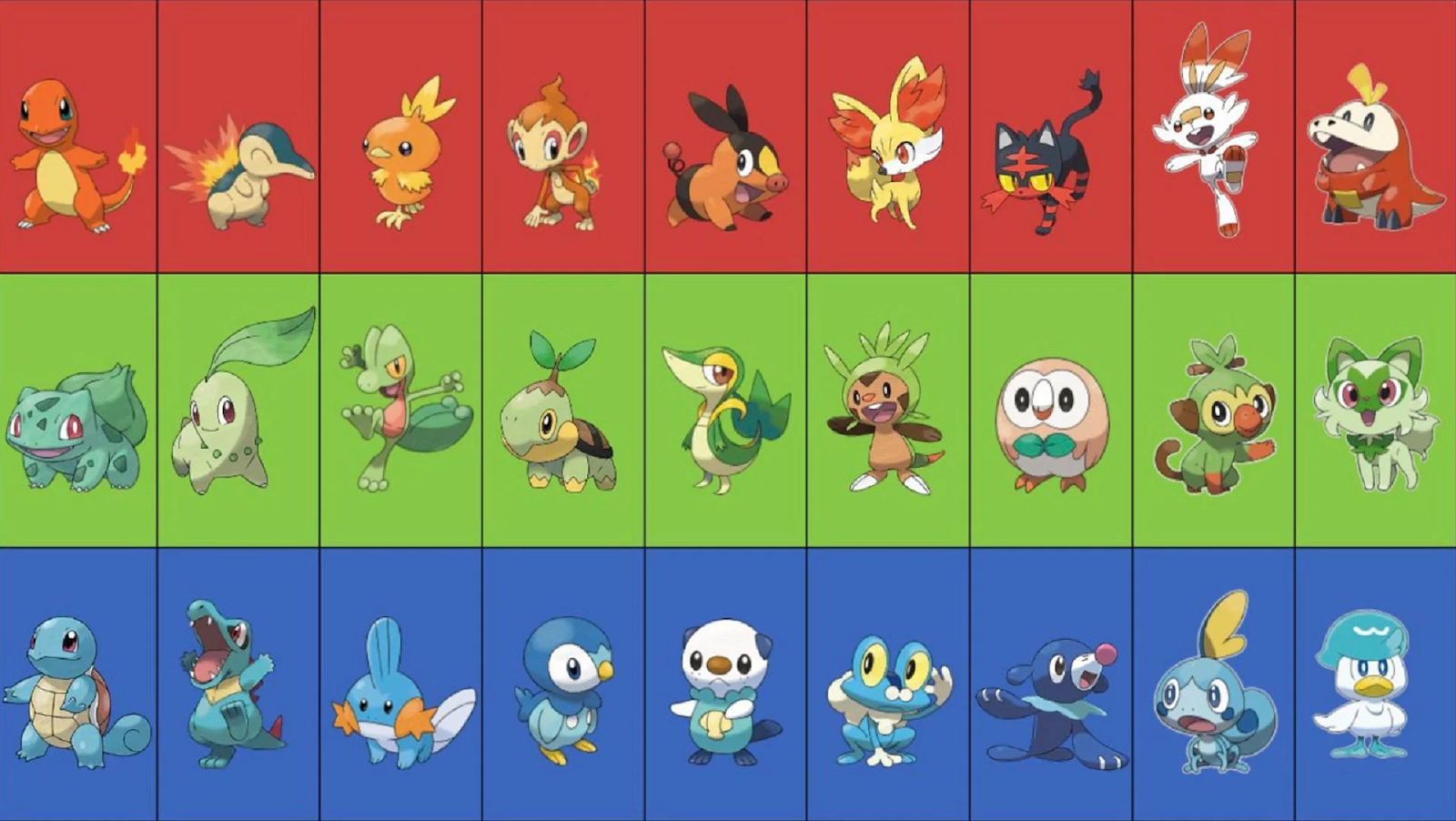 Picking The Perfect Partner: Top Starter Pokémon Of Every Generation Picking The Perfect Partner: Top Starter Pokémon Of Every Generation