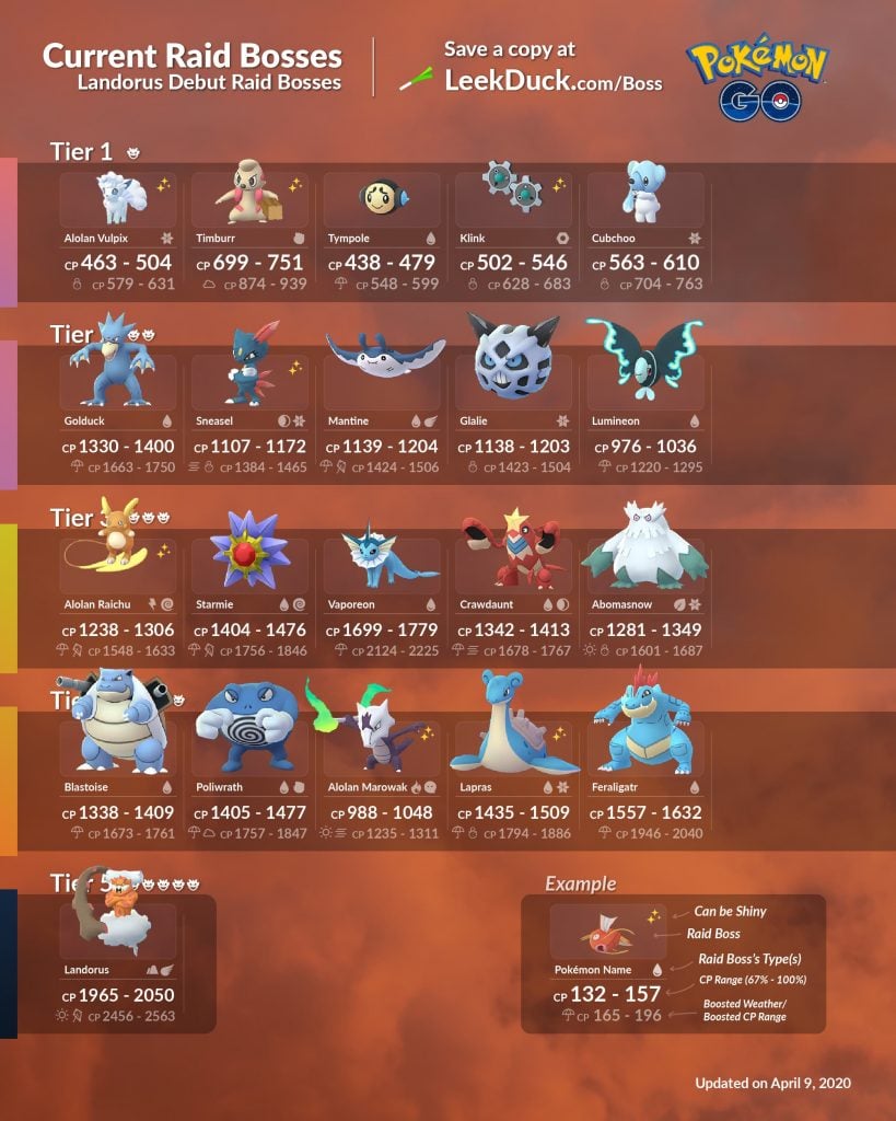 Pokémon GO: Complete April 2025 Raid Boss Guide Pokémon GO: Complete April 2025 Raid Boss Guide