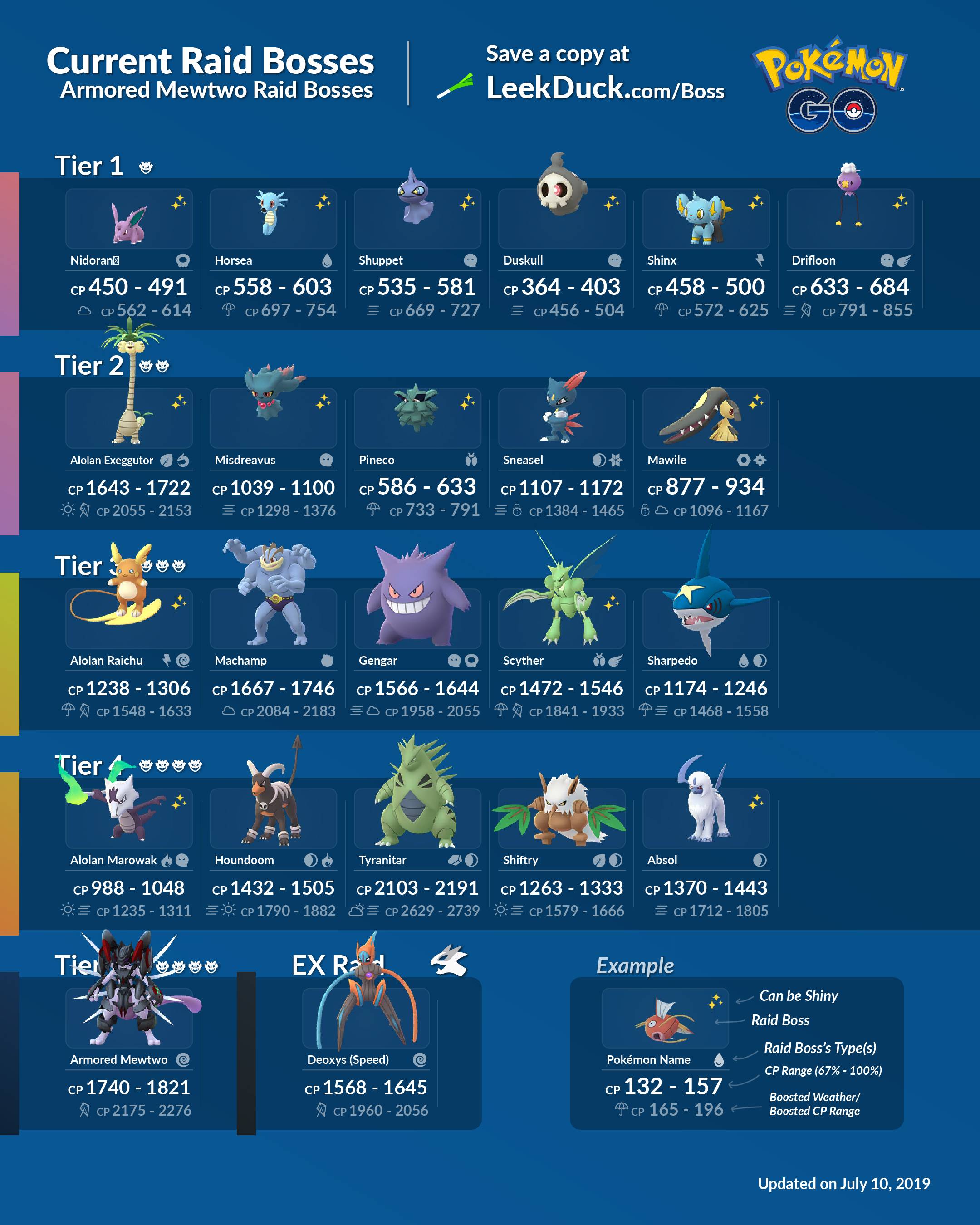 Pokémon GO Raids: April 2025 Boss Lineup Pokémon GO Raids: April 2025 Boss Lineup