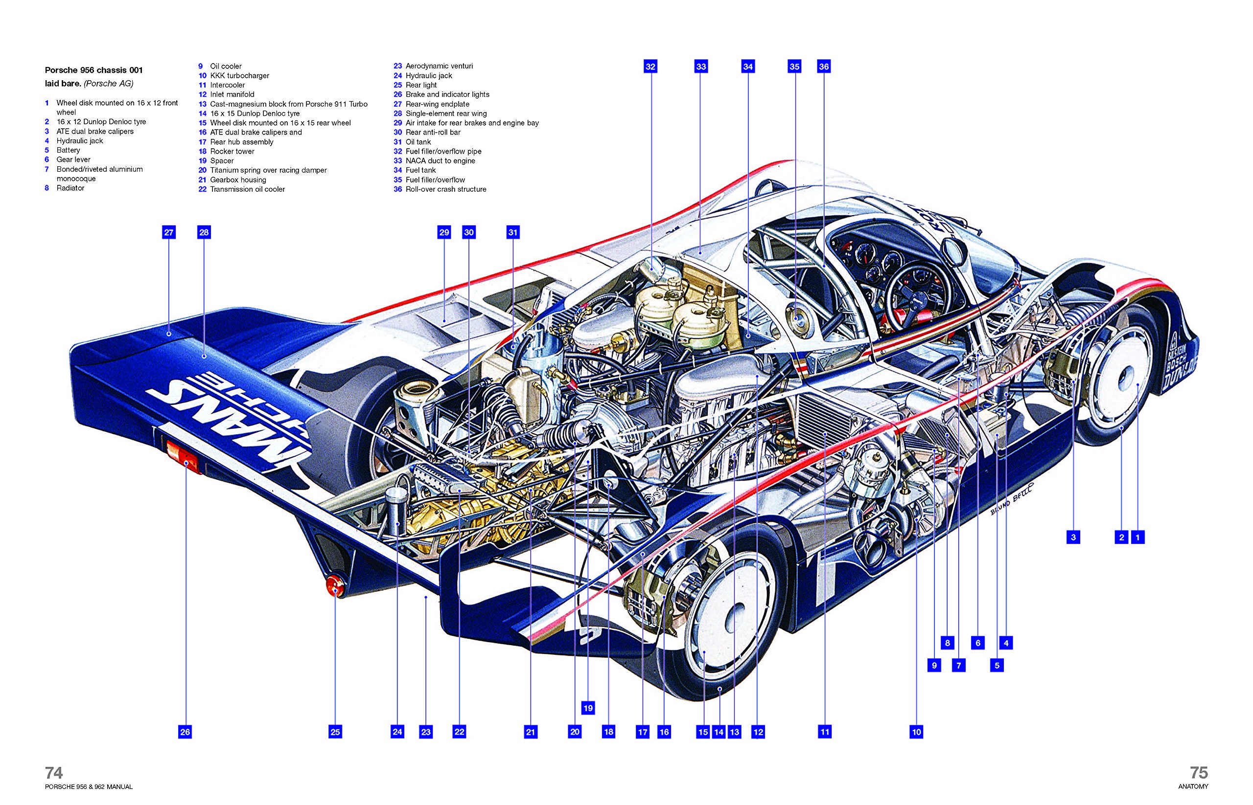 Porsche 956'nın Havada Sergilenme Anlamı Ve Tarihçesi Porsche 956'nın Havada Sergilenme Anlamı Ve Tarihçesi