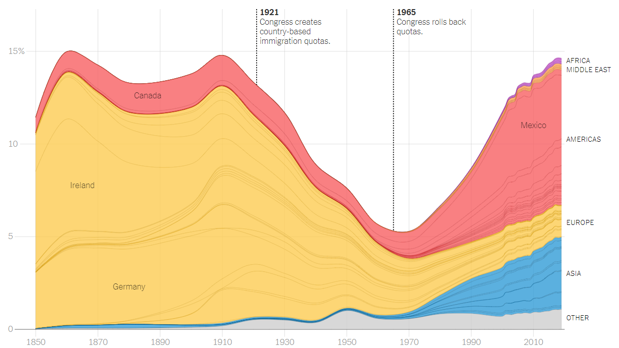 Portugal's Changing Immigration Policy: An Examination Of Recent Expulsions Portugal's Changing Immigration Policy: An Examination Of Recent Expulsions