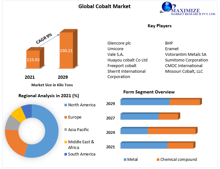 Post-Export Ban: Assessing Congo's Role In The Global Cobalt Market And Upcoming Quota Post-Export Ban: Assessing Congo's Role In The Global Cobalt Market And Upcoming Quota