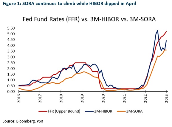 Post-Intervention Analysis: HKD/USD And The Fall In Hong Kong Interest Rates Post-Intervention Analysis: HKD/USD And The Fall In Hong Kong Interest Rates