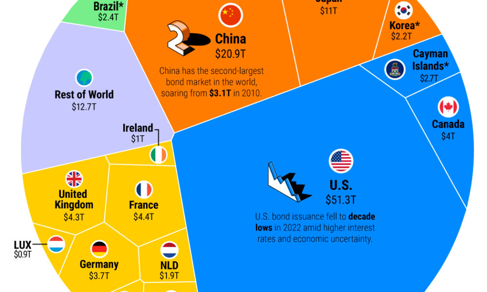 Posthaste: Trouble Brewing In The Global Bond Market Posthaste: Trouble Brewing In The Global Bond Market