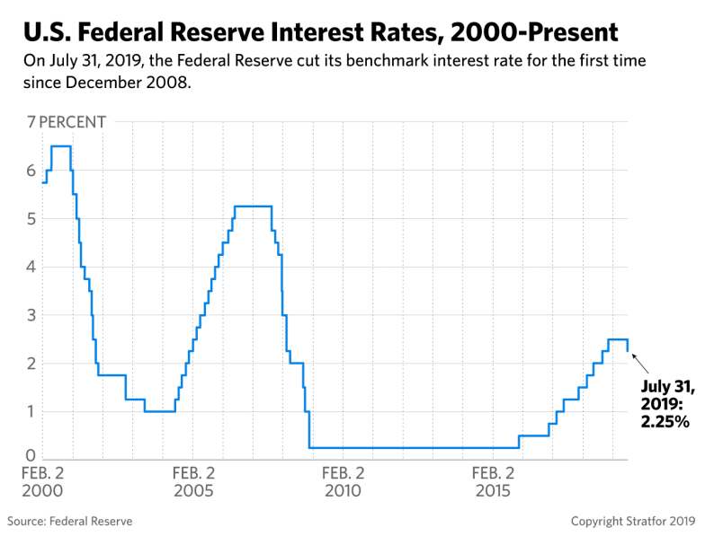 Powell's Fed And Interest Rate Cuts: A Risky Gamble Against Time And Trump's Demands