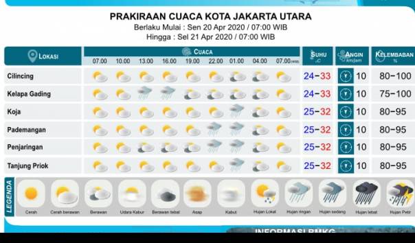 Prakiraan Cuaca Lengkap Sumatra Utara: Medan, Karo, Nias, Toba Prakiraan Cuaca Lengkap Sumatra Utara: Medan, Karo, Nias, Toba