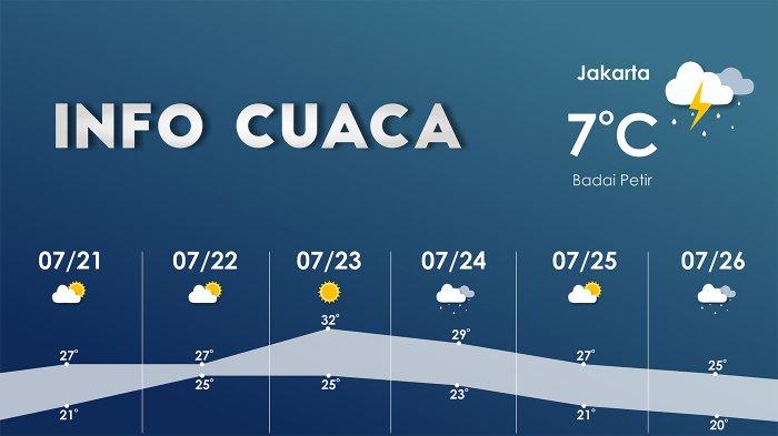 Prakiraan Cuaca Semarang Besok (26 Maret): Hujan Siang Hari? Prakiraan Cuaca Semarang Besok (26 Maret): Hujan Siang Hari?