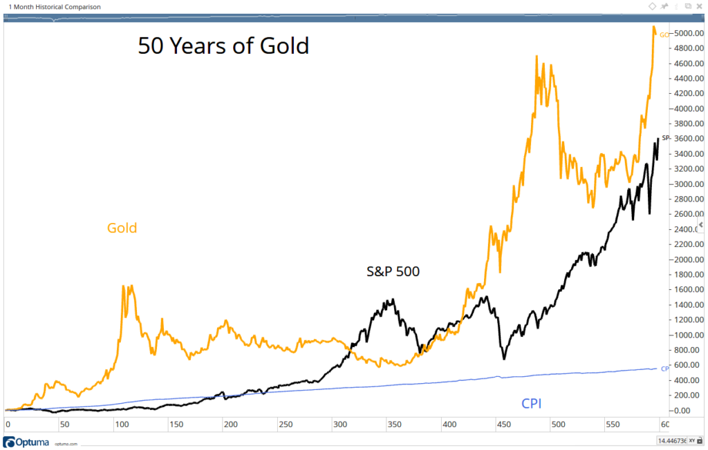 Predicting Future Stock Performance: Will These 2 Stocks Beat Palantir In 3 Years? Predicting Future Stock Performance: Will These 2 Stocks Beat Palantir In 3 Years?