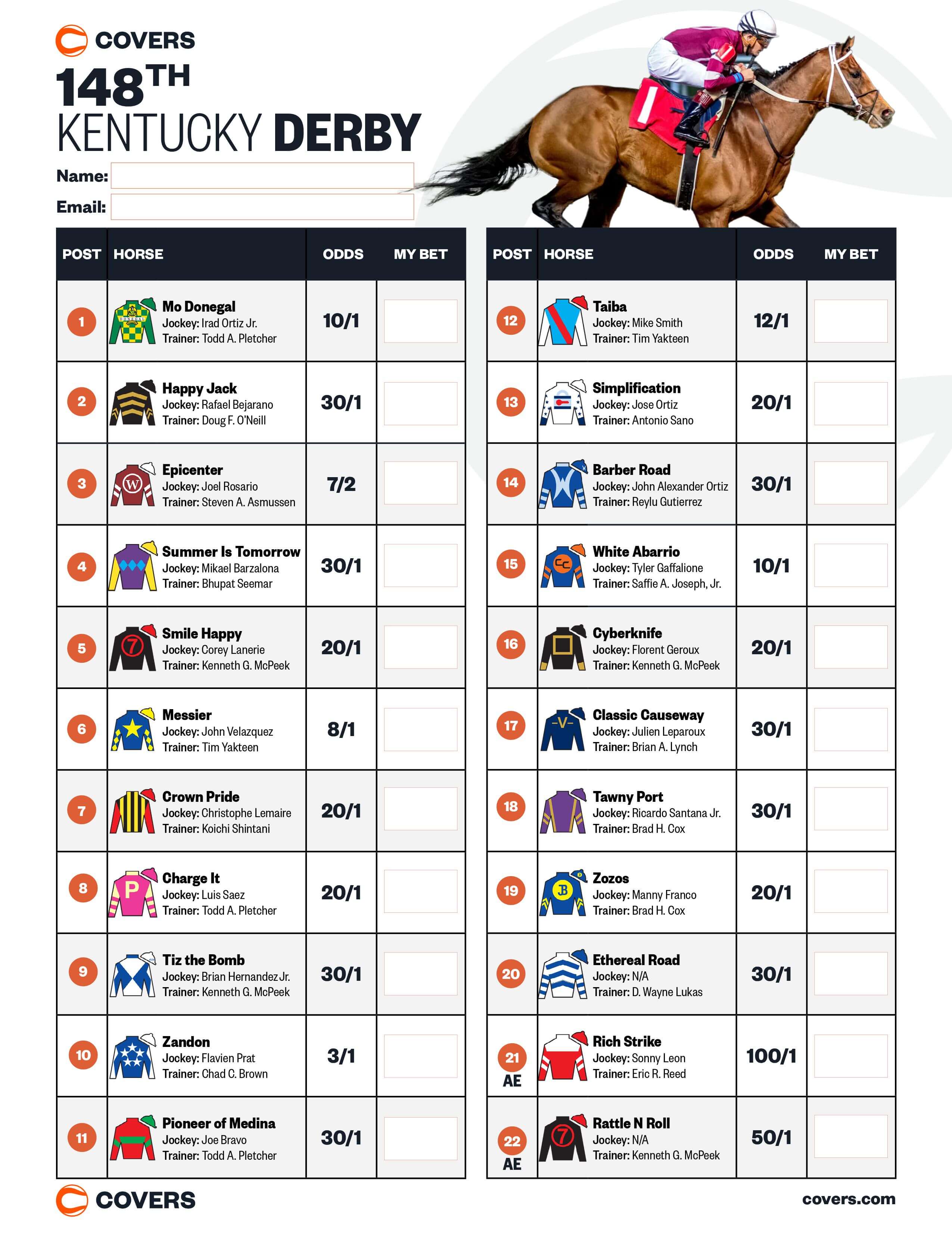 Predicting The 2025 Louisiana Derby: Odds, Horses To Watch, And Kentucky Derby Outlook Predicting The 2025 Louisiana Derby: Odds, Horses To Watch, And Kentucky Derby Outlook