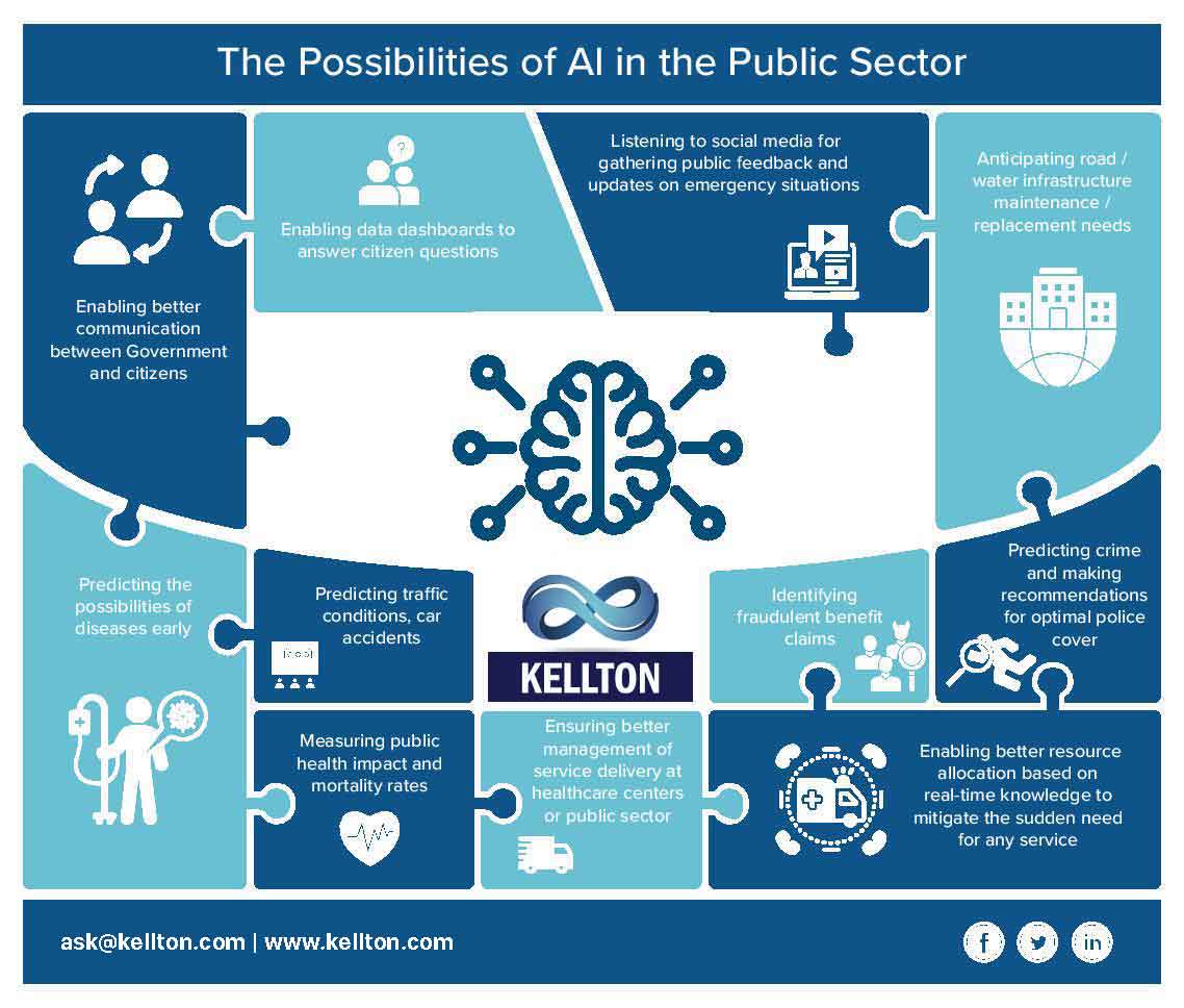Predicting The Future: Palantir's Impact On Public Sector AI With Its NATO Deal Predicting The Future: Palantir's Impact On Public Sector AI With Its NATO Deal