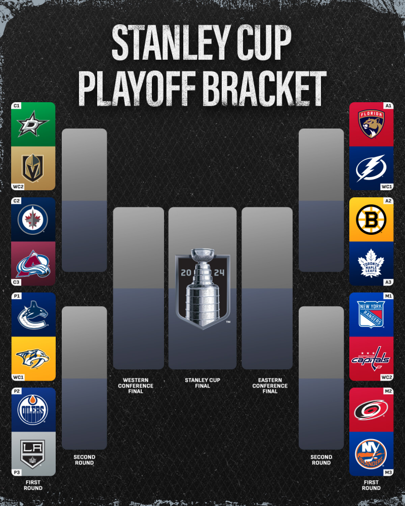 Predicting The Stanley Cup Winner: A Breakdown Of The NHL Playoff Bracket Predicting The Stanley Cup Winner: A Breakdown Of The NHL Playoff Bracket