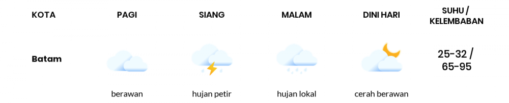Prediksi Cuaca Bali Esok Hari: Berawan Dengan Hujan Lokal Prediksi Cuaca Bali Esok Hari: Berawan Dengan Hujan Lokal