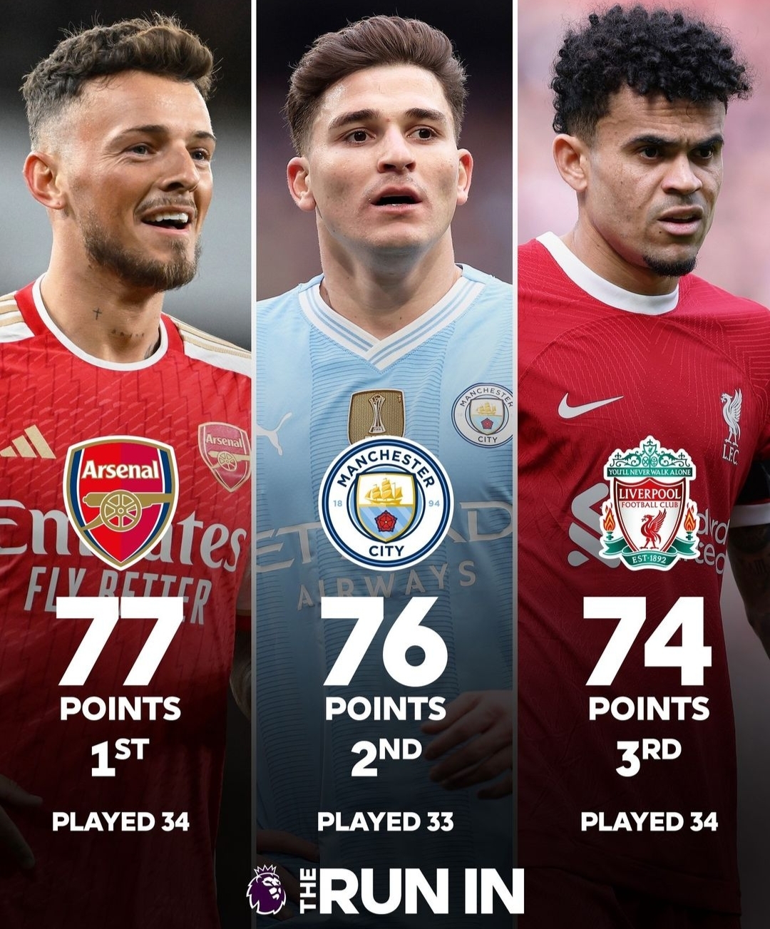Prediksi Juara Premier League 2024/2025: Akankah Liverpool Menang? Prediksi Juara Premier League 2024/2025: Akankah Liverpool Menang?