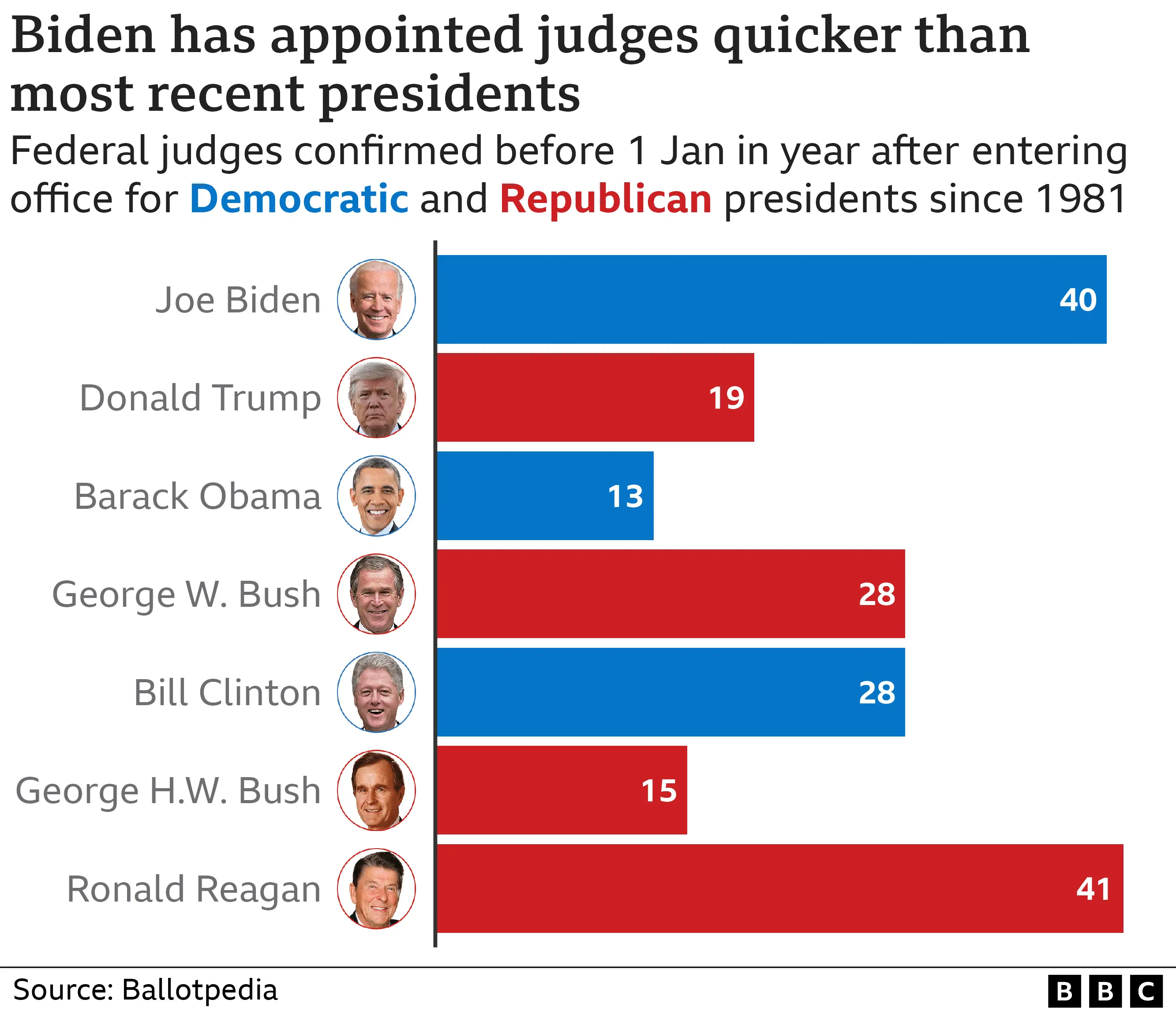Presidential Pardons Under Trump: A Wild West Of Power? Presidential Pardons Under Trump: A Wild West Of Power?