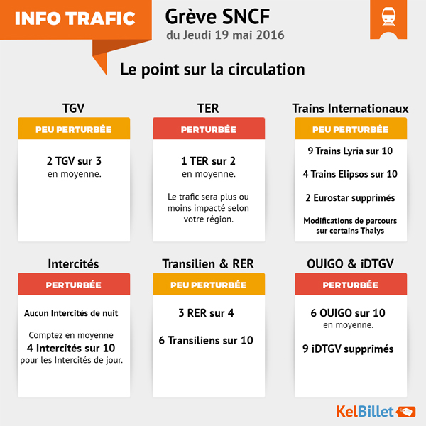 Prévisions Grève SNCF : Semaine Du 8 Mai 2024