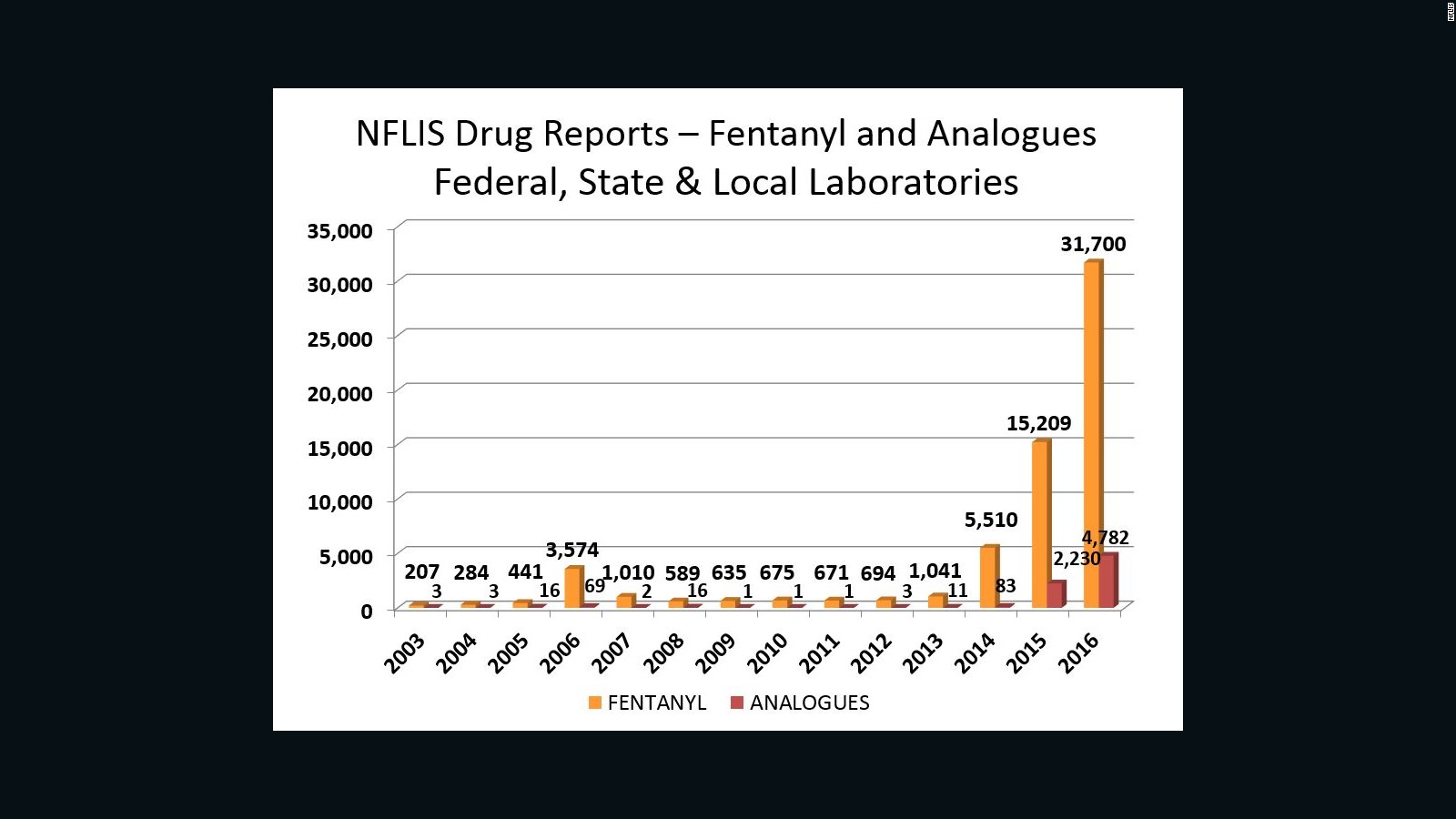 Prince's Death: Fentanyl Levels Revealed On March 26th Prince's Death: Fentanyl Levels Revealed On March 26th