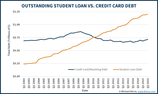 Private Lender Refinancing: A Guide To Federal Student Loan Consolidation Private Lender Refinancing: A Guide To Federal Student Loan Consolidation