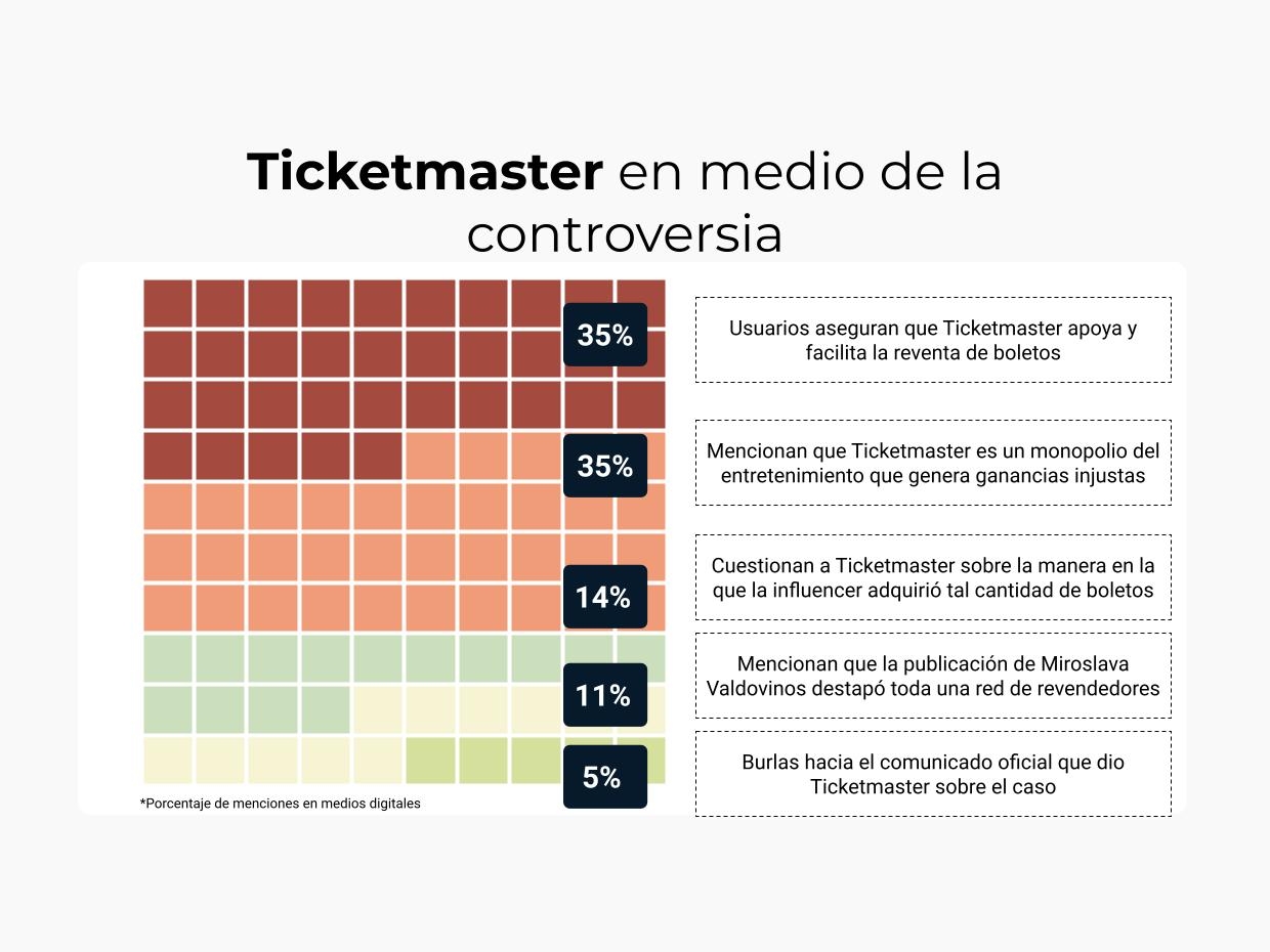 ¿Problemas Con Ticketmaster? Información Sobre La Caída Del 8 De Abril ¿Problemas Con Ticketmaster? Información Sobre La Caída Del 8 De Abril