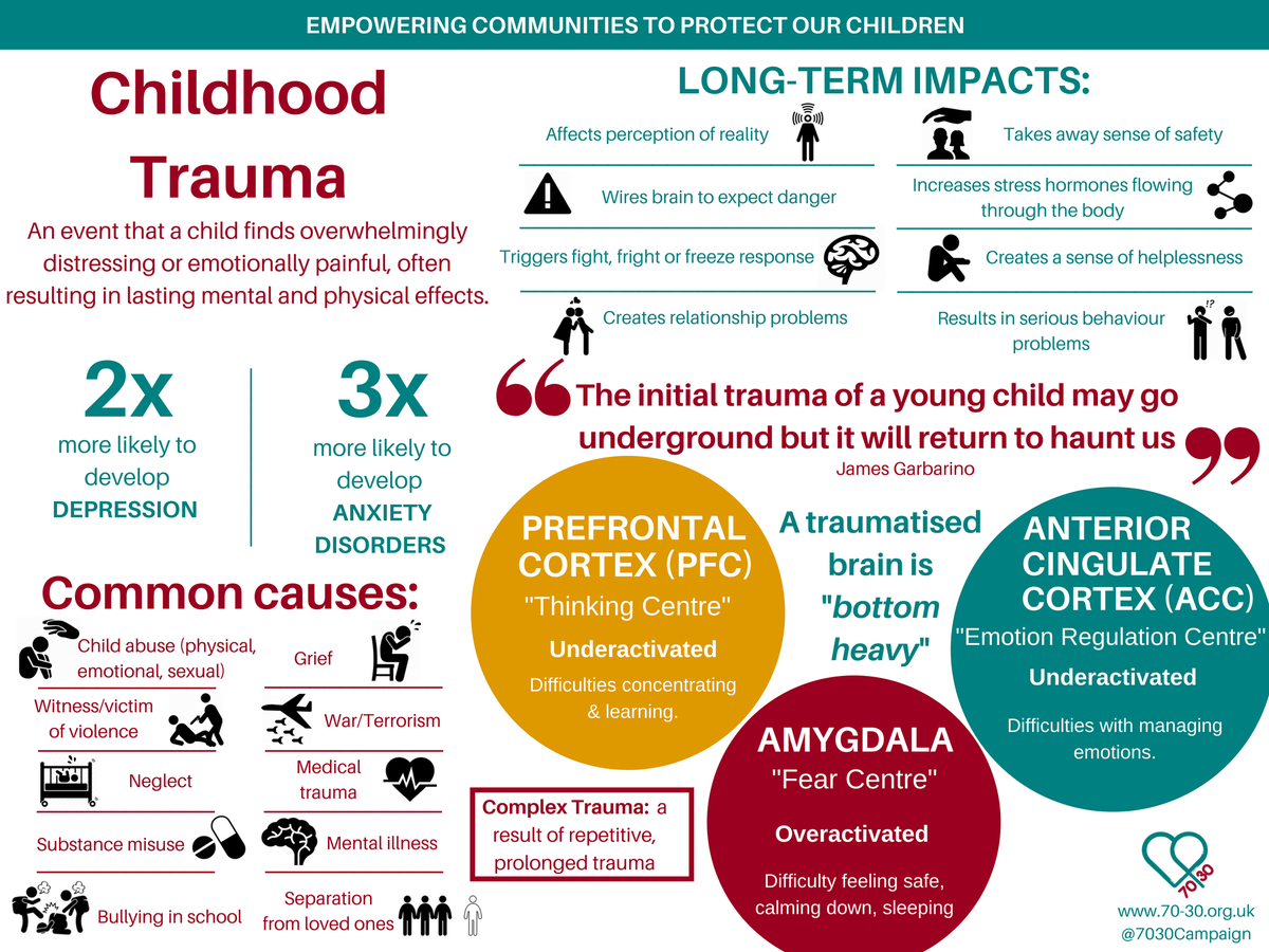 Protecting Our Future: Why Investing In Childhood Mental Health Matters Protecting Our Future: Why Investing In Childhood Mental Health Matters