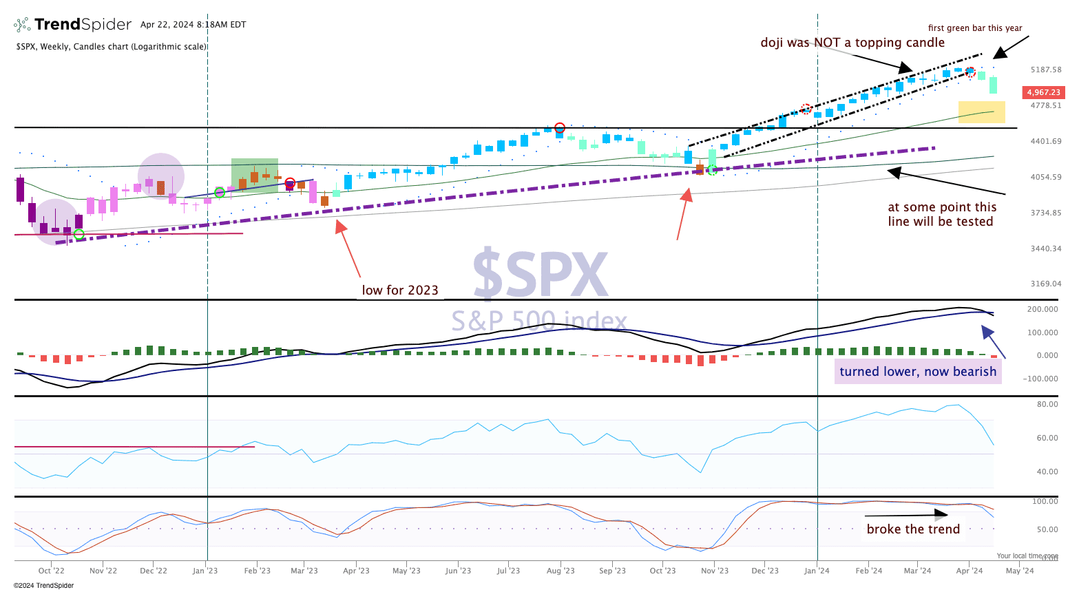 Protecting Your Investments:  S&P 500 Downside Insurance Strategies