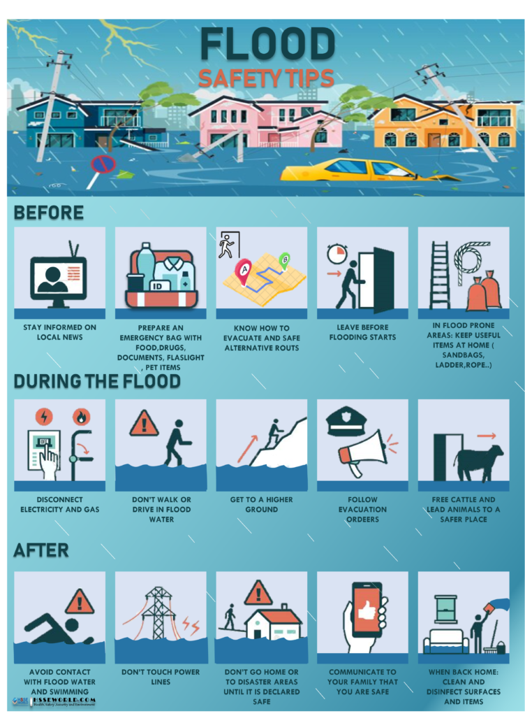 Protecting Yourself And Your Home: Flood Safety On Day 5 Protecting Yourself And Your Home: Flood Safety On Day 5