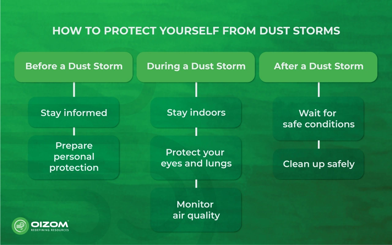 Protecting Yourself From Damaging Winds During Fast-Moving Storms Protecting Yourself From Damaging Winds During Fast-Moving Storms