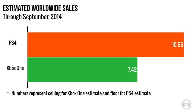 PS5 Dominates Or Xbox Catches Up? Analyzing US Sales Data PS5 Dominates Or Xbox Catches Up? Analyzing US Sales Data